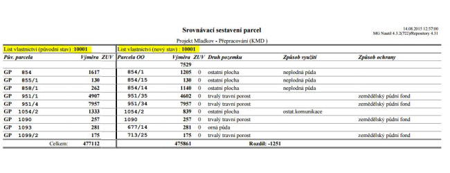 katastr návod